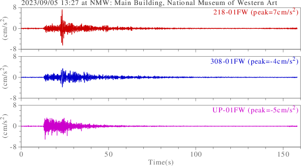 waveform