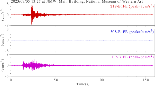 waveform