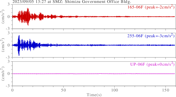 waveform
