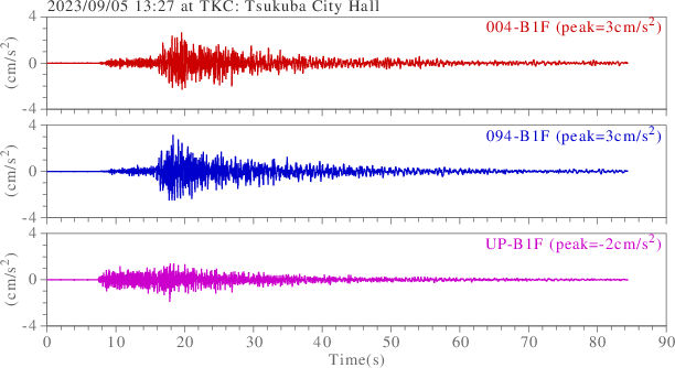 waveform