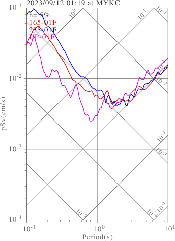 sv graph