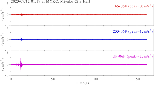 waveform