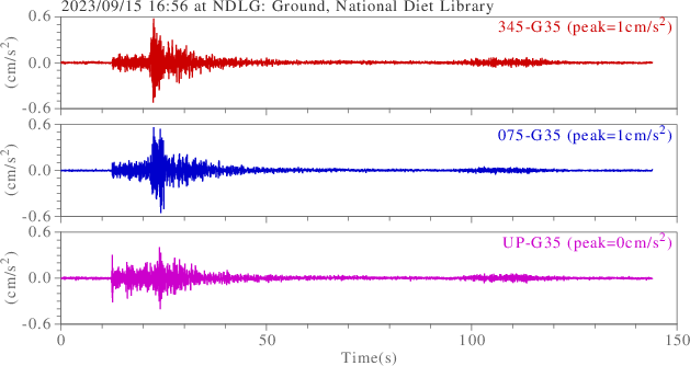 waveform