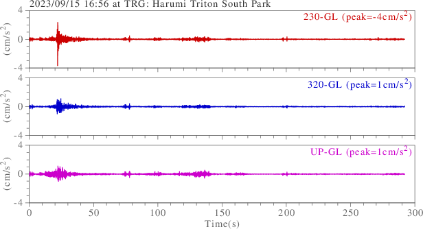 waveform