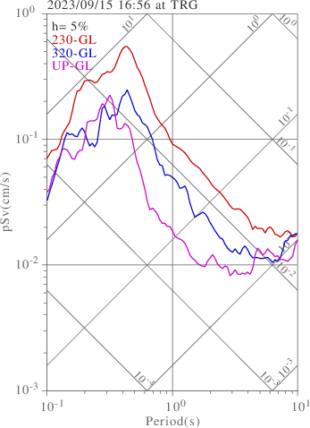 sv graph