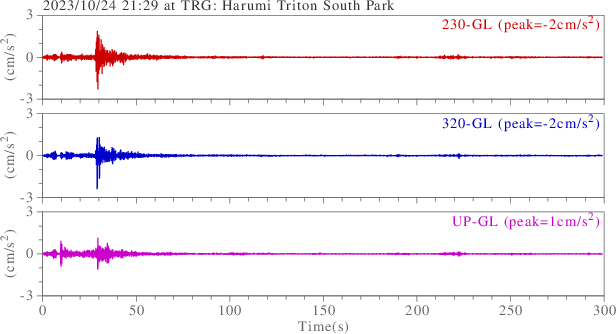 waveform