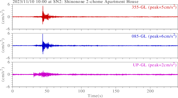 waveform