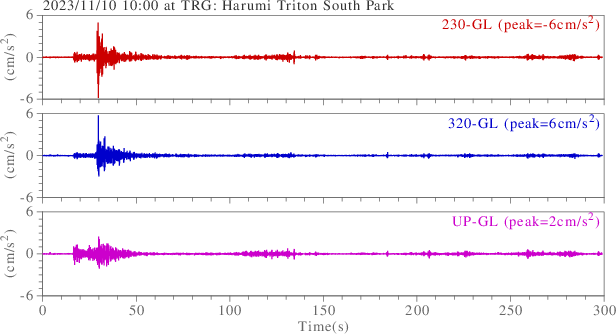 waveform