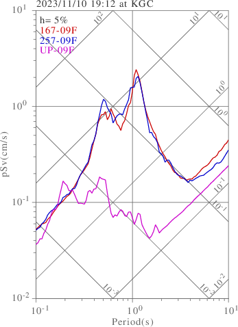 sv graph