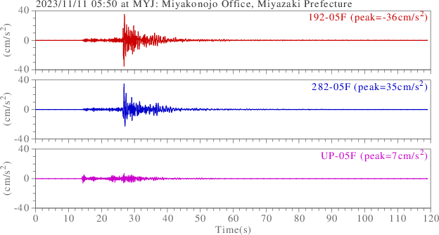 waveform