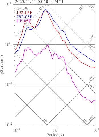 sv graph