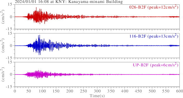 waveform