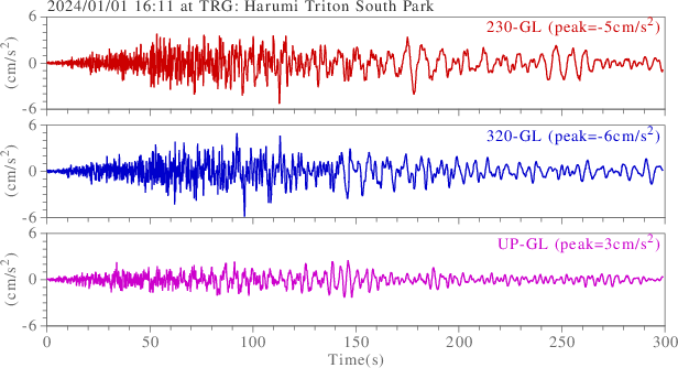 waveform