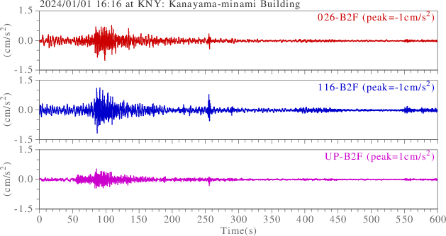 waveform