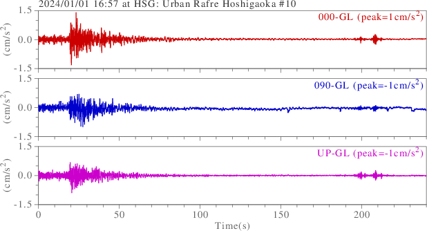 waveform