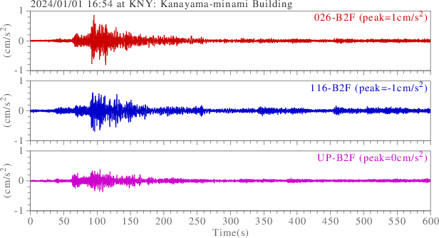 waveform