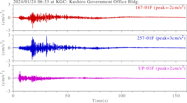 waveform