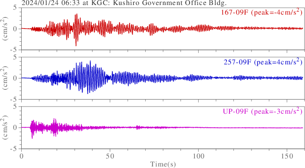 waveform