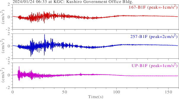 waveform