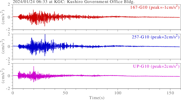 waveform