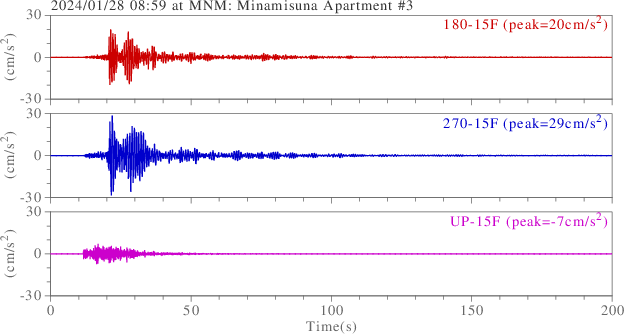 waveform