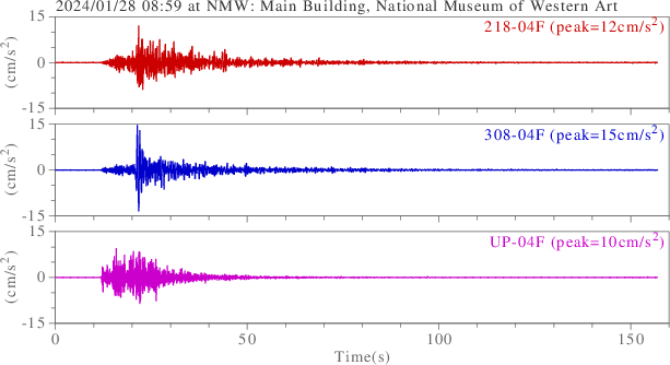 waveform