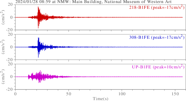 waveform