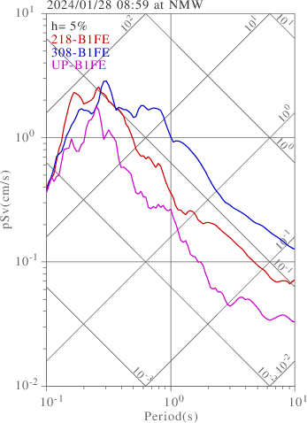 sv graph