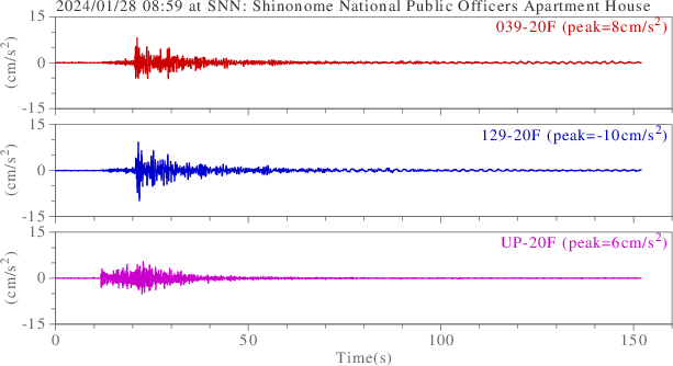 waveform