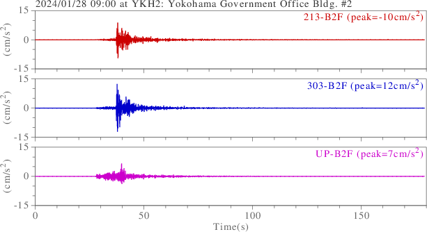 waveform