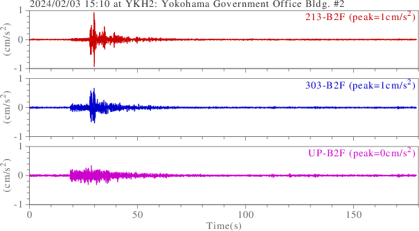 waveform