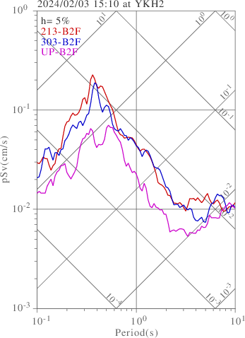 sv graph