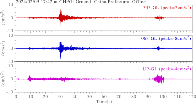 waveform