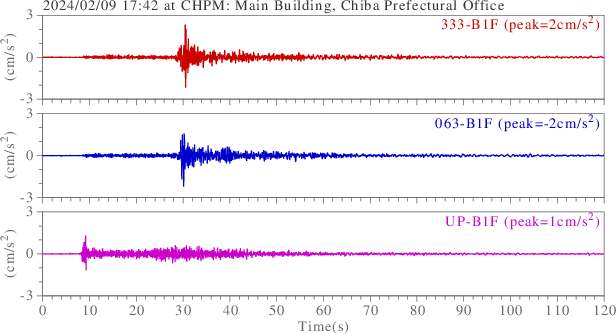 waveform