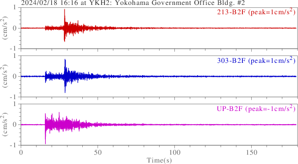 waveform