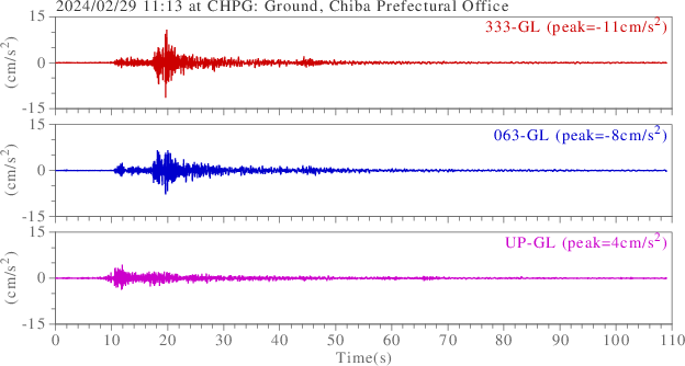 waveform
