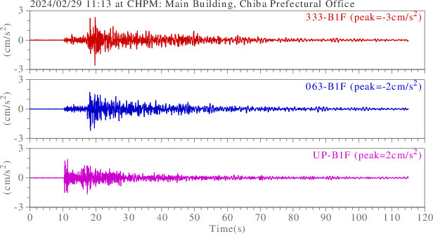 waveform