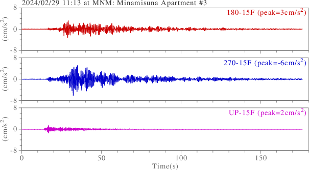 waveform