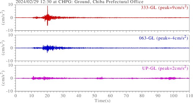 waveform