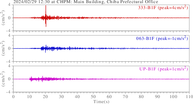 waveform