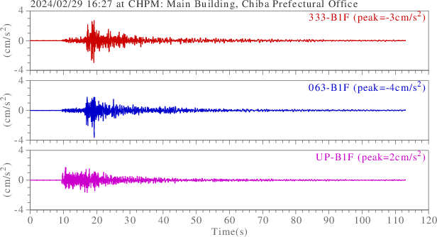 waveform