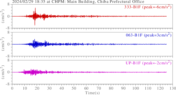 waveform