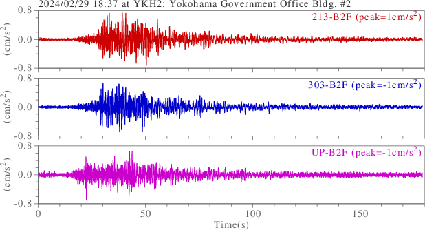 waveform