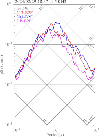 sv graph