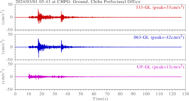 waveform