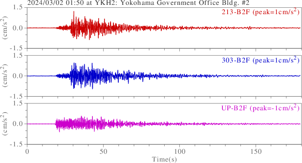 waveform