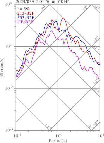 sv graph