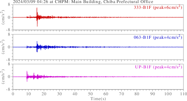 waveform