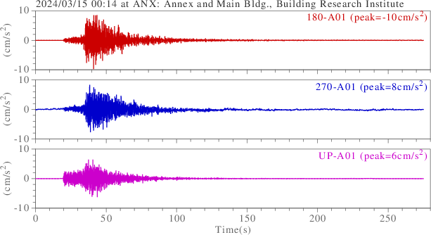 waveform