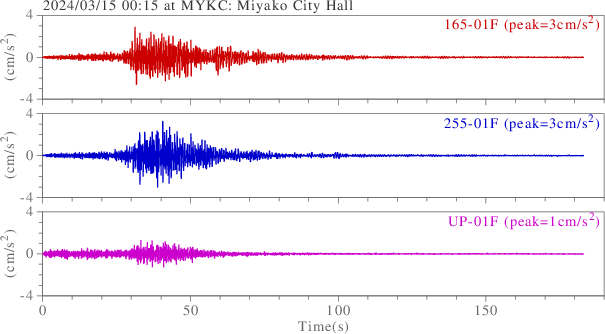 waveform